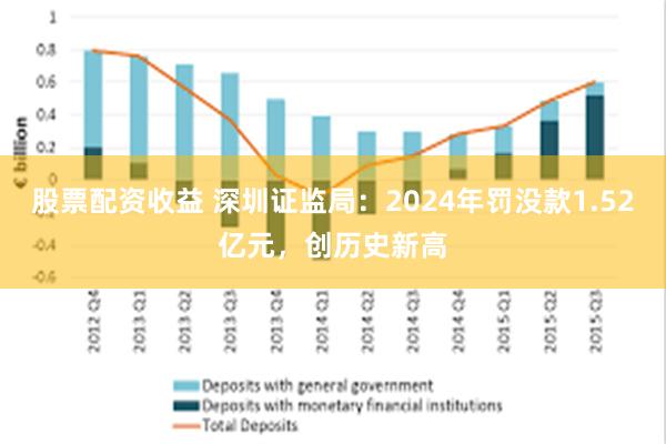 股票配資收益 深圳證監局：2024年罰沒款1.52億元，創曆史新高