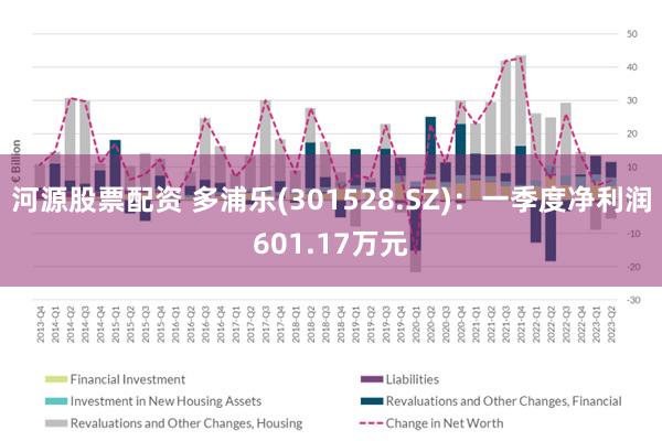 河源股票配資 多浦樂(301528.SZ)：一季度淨利潤601.17萬元
