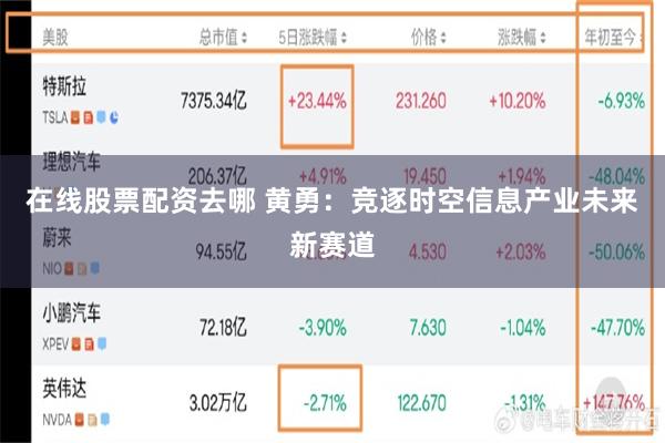在線股票配資去哪 黃勇：競逐時空信息產業未來新賽道