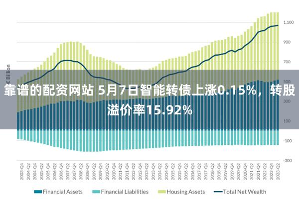 靠譜的配資網站 5月7日智能轉債上漲0.15%，轉股溢價率15.92%